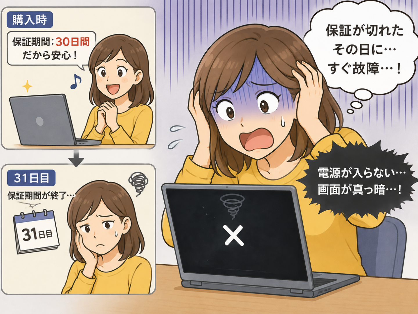 保証が短くて切れた後にすぐ故障してしまった